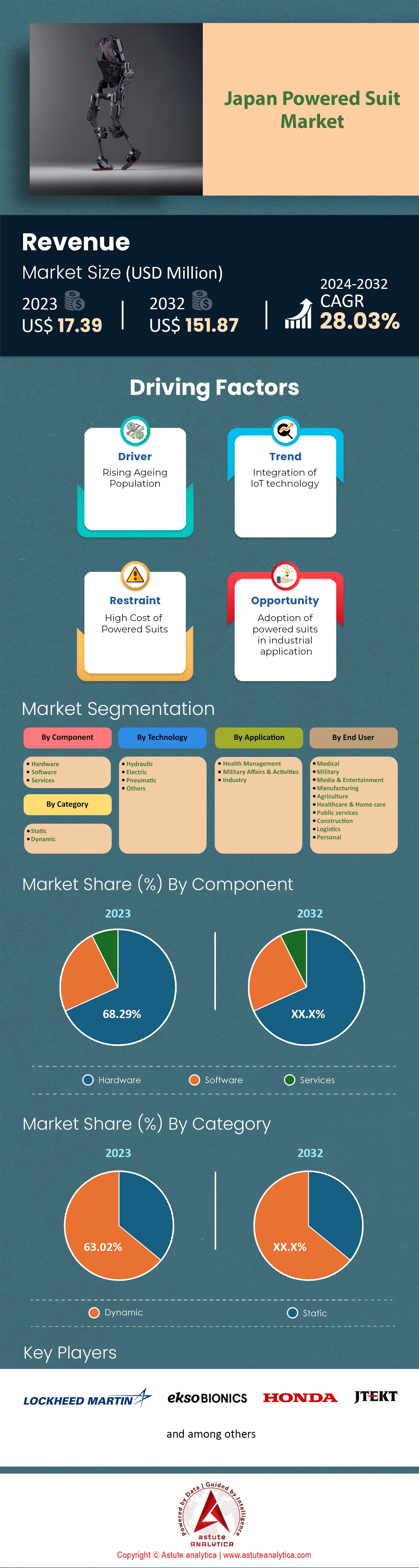 Marché des combinaisons motorisées au Japon